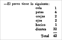 Que Porqería es el glóbulo